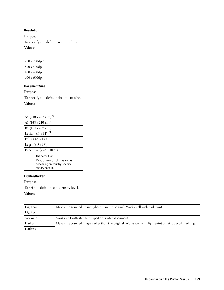 Dell C1765NF MFP Laser Printer User Manual | Page 171 / 376