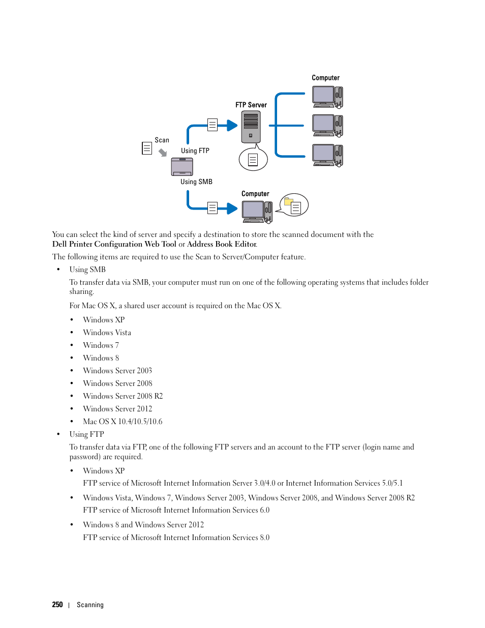 Dell C1765NF MFP Laser Printer User Manual | Page 252 / 376