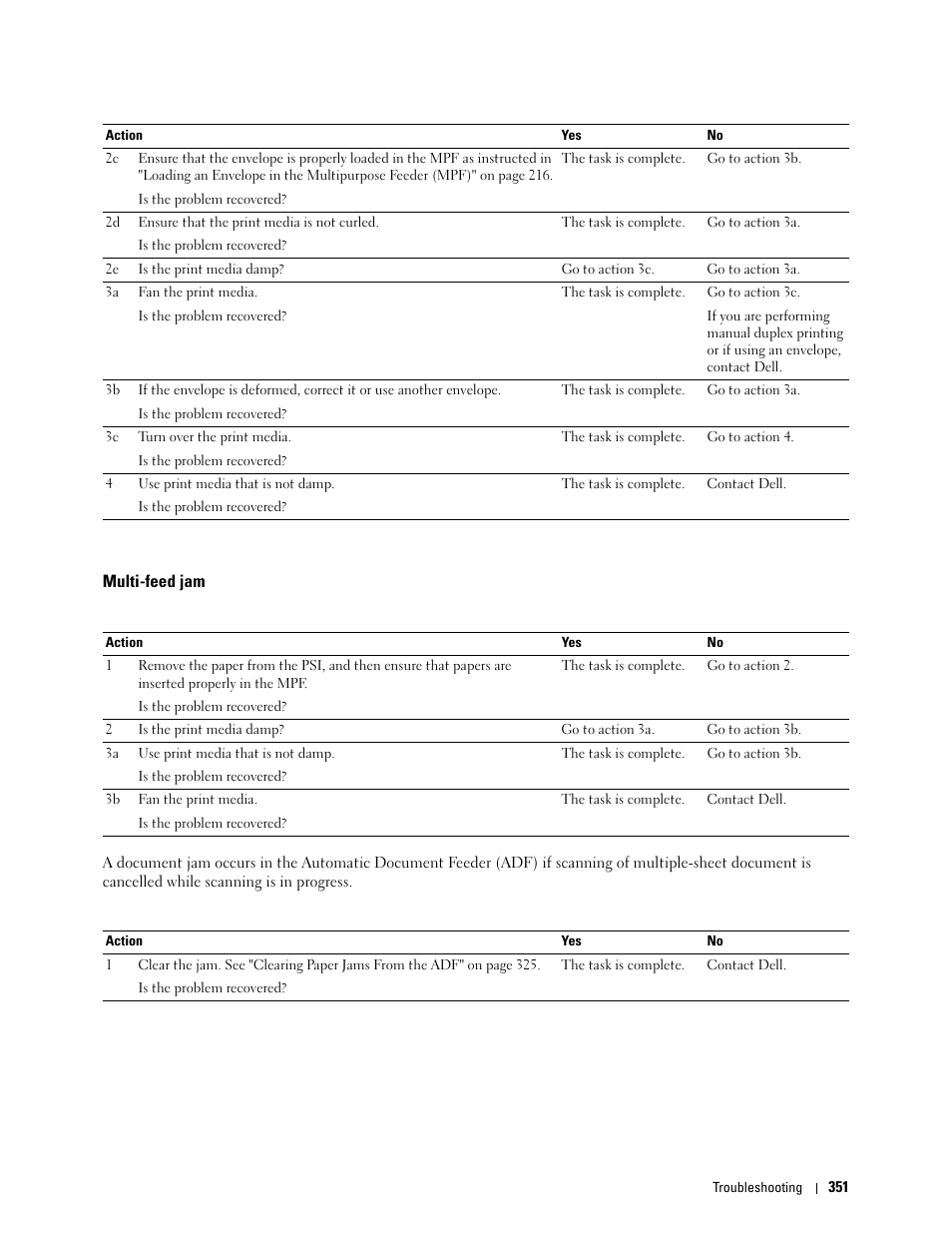 Multi-feed jam | Dell C1765NF MFP Laser Printer User Manual | Page 353 / 376