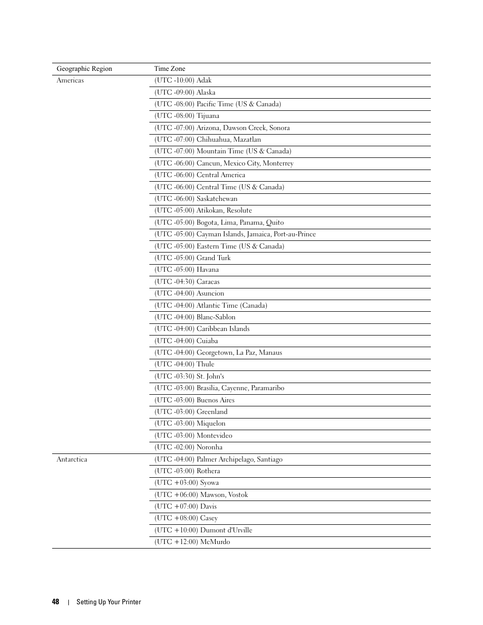 Dell C1765NF MFP Laser Printer User Manual | Page 50 / 376