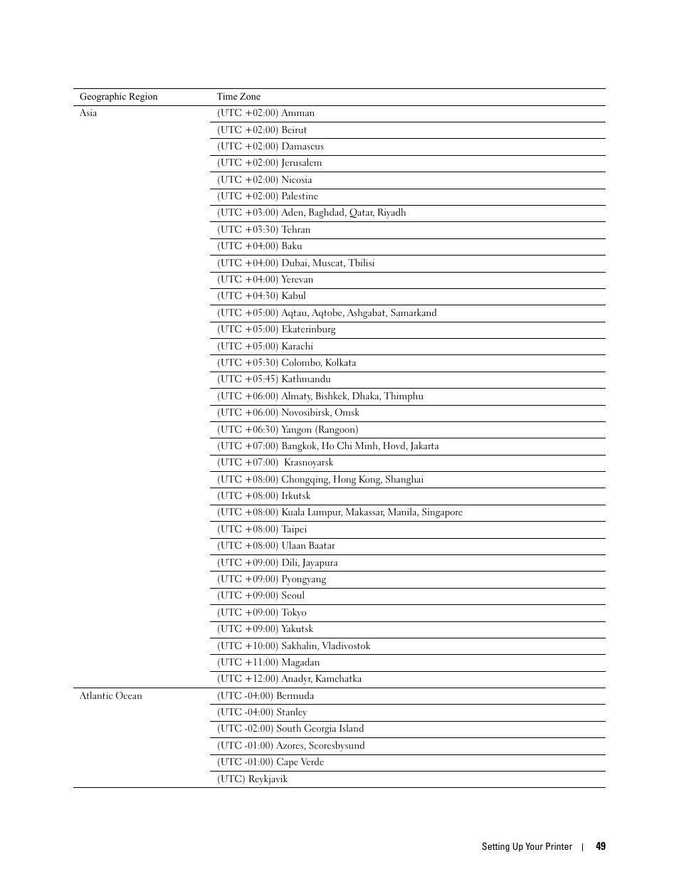 Dell C1765NF MFP Laser Printer User Manual | Page 51 / 376