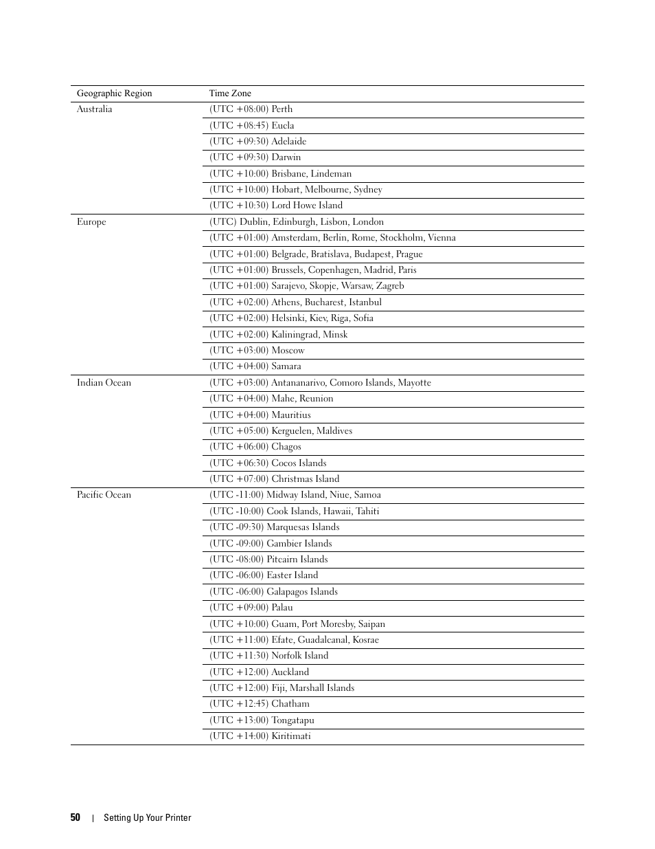 Dell C1765NF MFP Laser Printer User Manual | Page 52 / 376