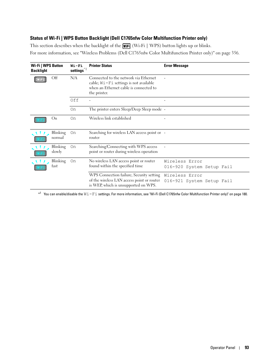 Only) | Dell C1765NF MFP Laser Printer User Manual | Page 95 / 376
