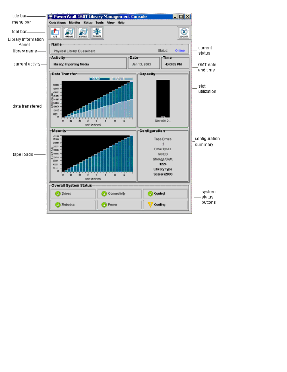 Menus | Dell PowerVault 160T LTO2 (Tape Library) User Manual | Page 21 / 90