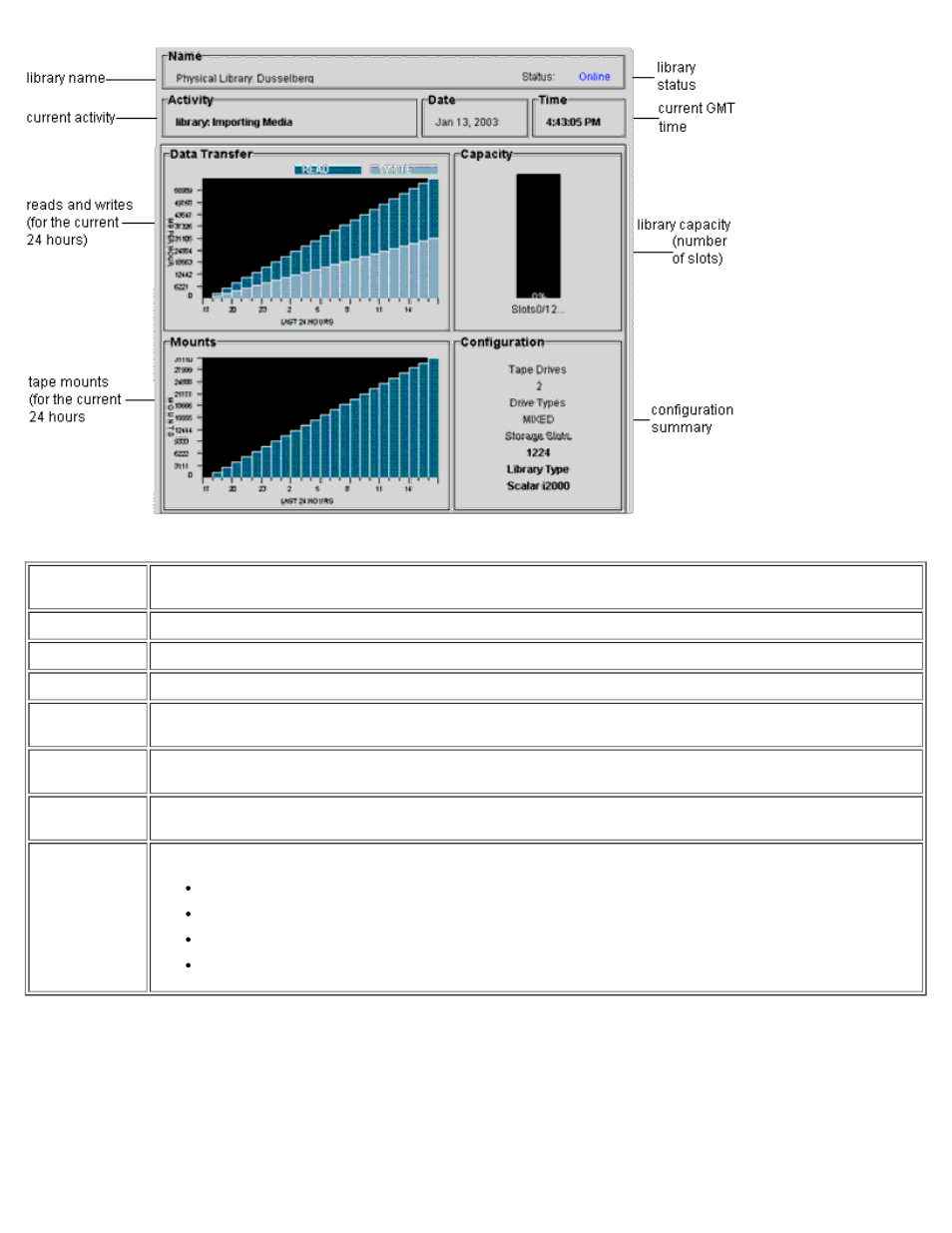 System status buttons | Dell PowerVault 160T LTO2 (Tape Library) User Manual | Page 25 / 90