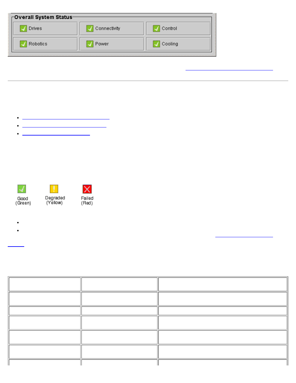 System status at a glance, Interpreting the system status buttons | Dell PowerVault 160T LTO2 (Tape Library) User Manual | Page 26 / 90
