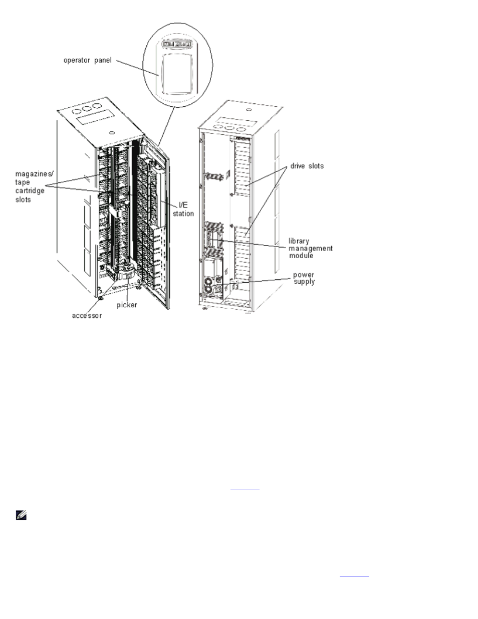 Library management, Cartridge accessor, Import/export station | Cartridge magazines | Dell PowerVault 160T LTO2 (Tape Library) User Manual | Page 5 / 90