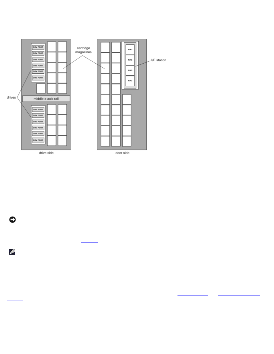 Tape cartridges, Tape drives, Operator panel | Power system | Dell PowerVault 160T LTO2 (Tape Library) User Manual | Page 6 / 90