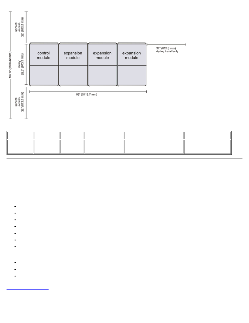 Barcode requirements | Dell PowerVault 160T LTO2 (Tape Library) User Manual | Page 90 / 90