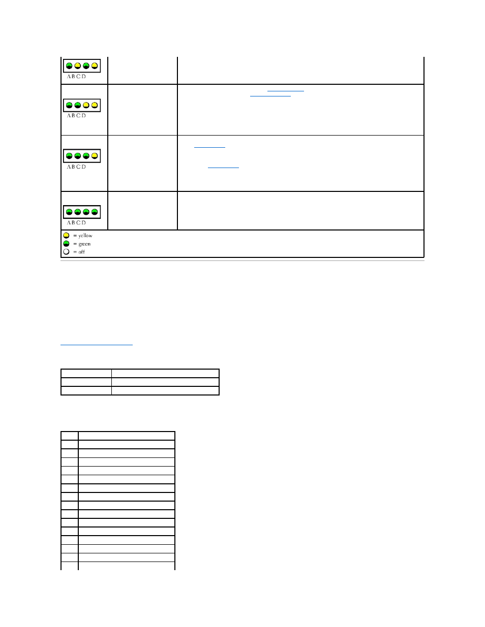 Beep codes | Dell Dimension 4600 User Manual | Page 3 / 44