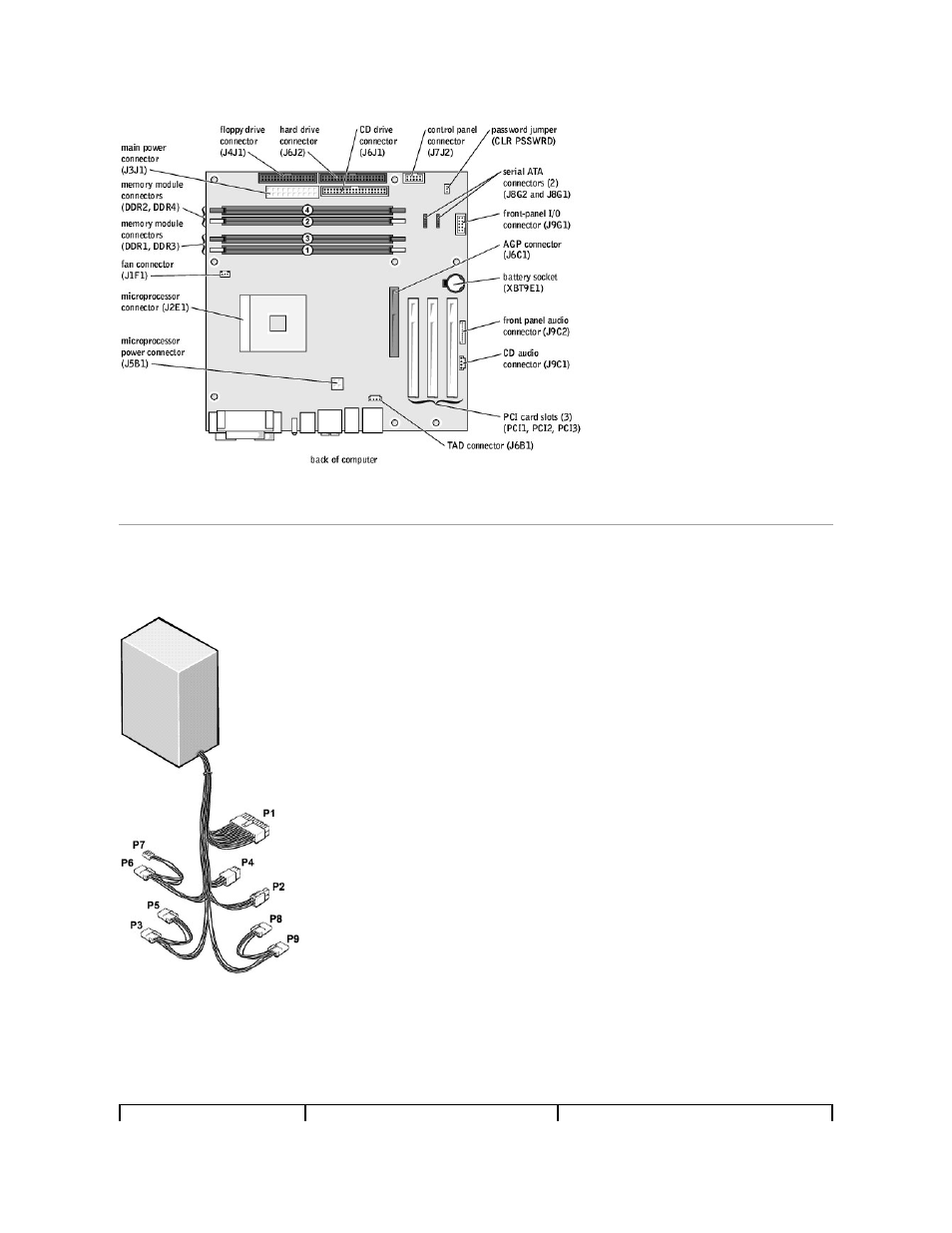 Power supply dc connector pin assignments | Dell Dimension 4600 User Manual | Page 41 / 44