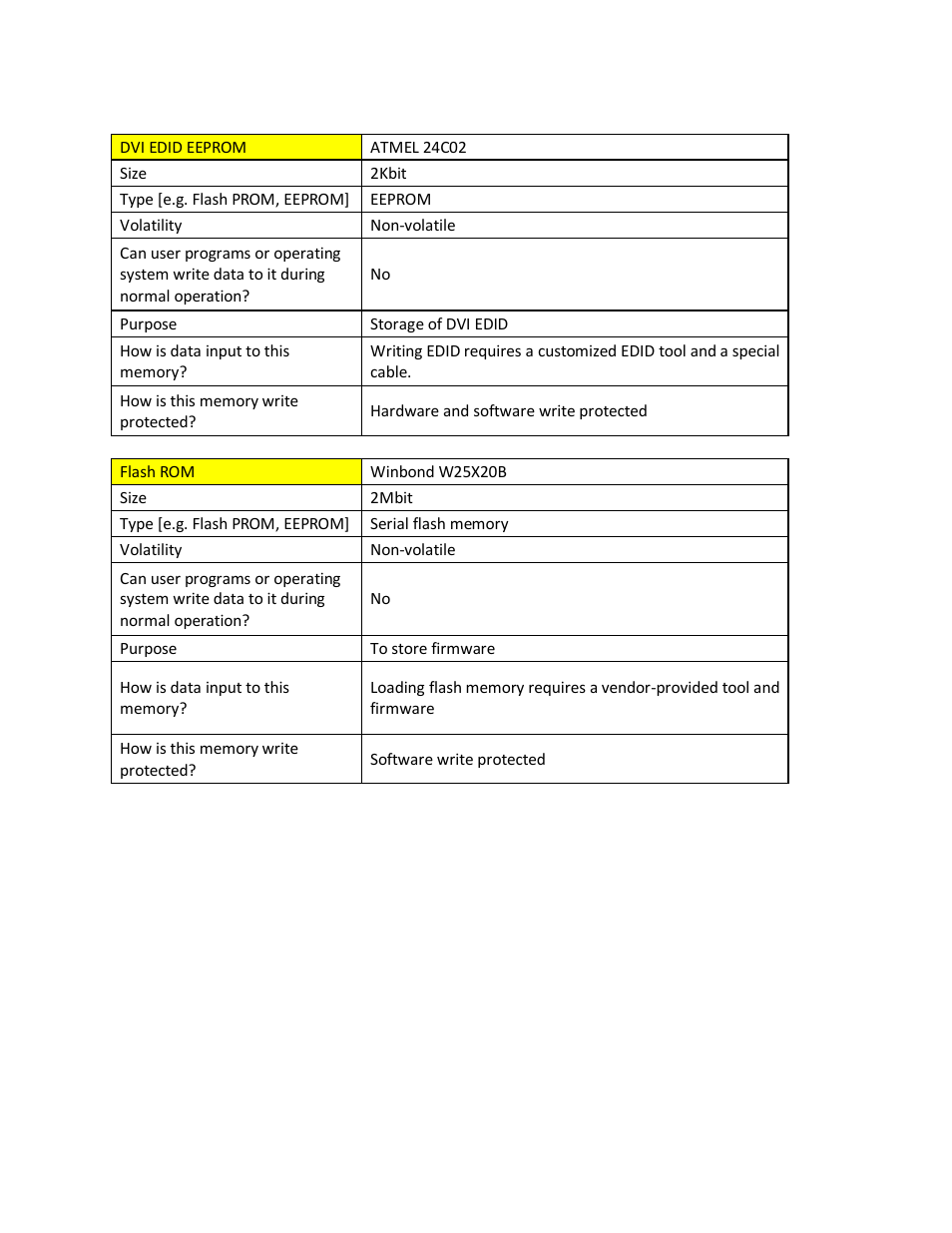 Dell 1908FP Monitor User Manual | Page 2 / 2