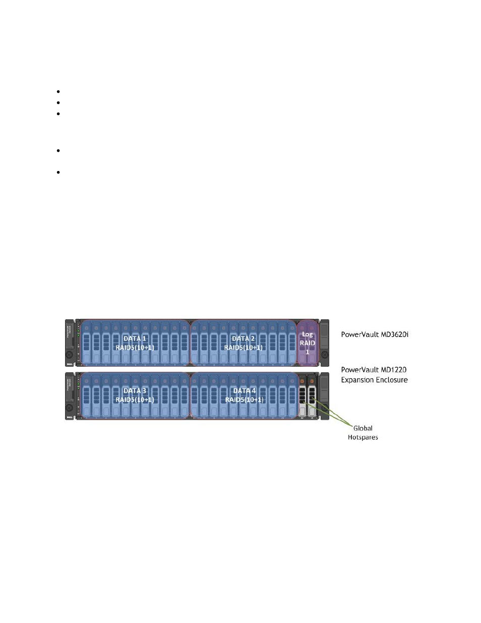 Storage system configuration, Figure 10, Storage lun layout | Dell POWEREDGE R720 User Manual | Page 14 / 16