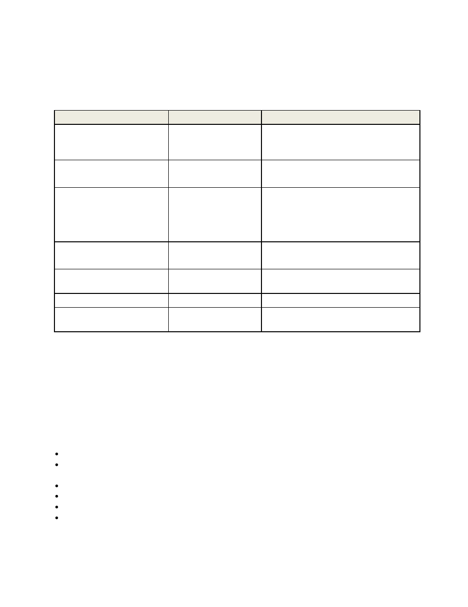 Reference architecture performance details, Summary, Table 5 | Performance metrics | Dell POWEREDGE R720 User Manual | Page 16 / 16