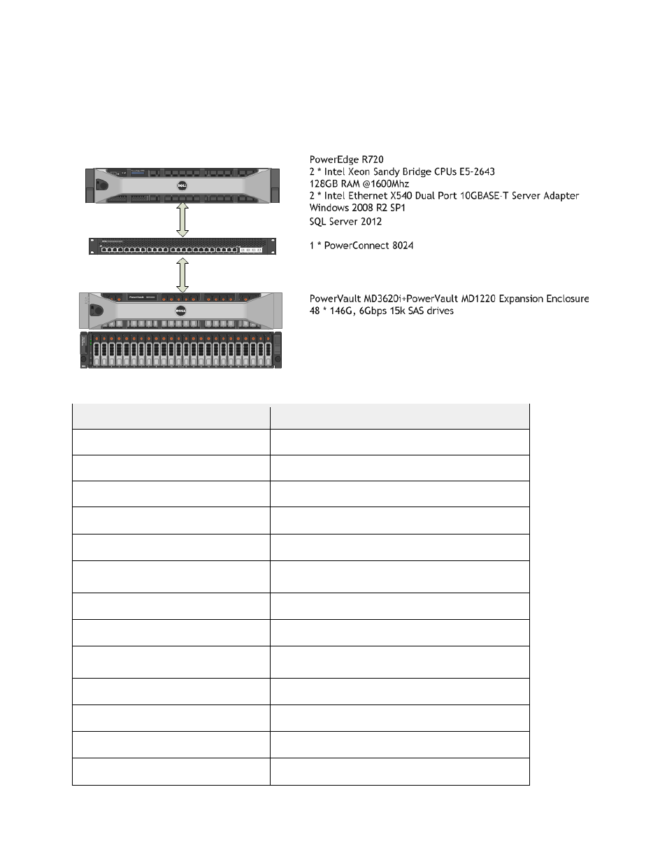 Single server reference architecture, Table 2, Single server reference architecture details | Figure 1 | Dell POWEREDGE R720 User Manual | Page 6 / 16