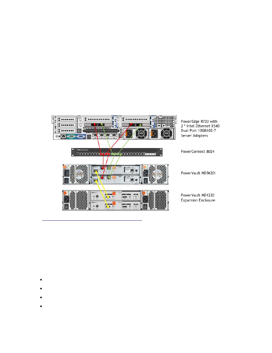 Powervault md3620i iscsi storage arrays, Powervault md3620i storage tuning, Figure 3 | Cabling diagram for single server configuration | Dell POWEREDGE R720 User Manual | Page 9 / 16