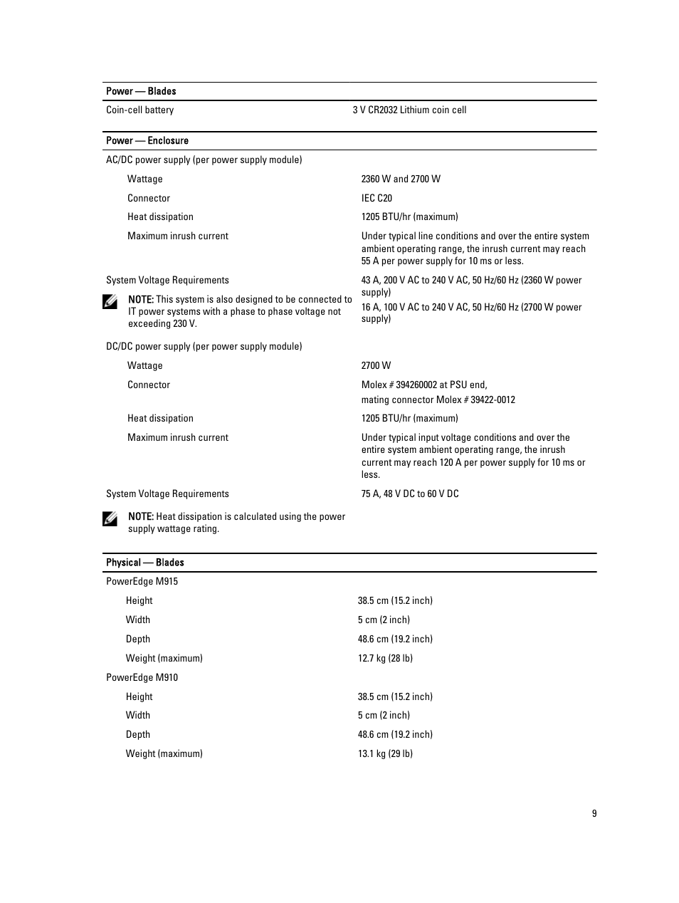 Dell POWEREDGE M620 User Manual | Page 9 / 12