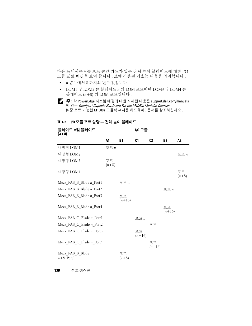 Dell PowerEdge M600 User Manual | Page 138 / 186