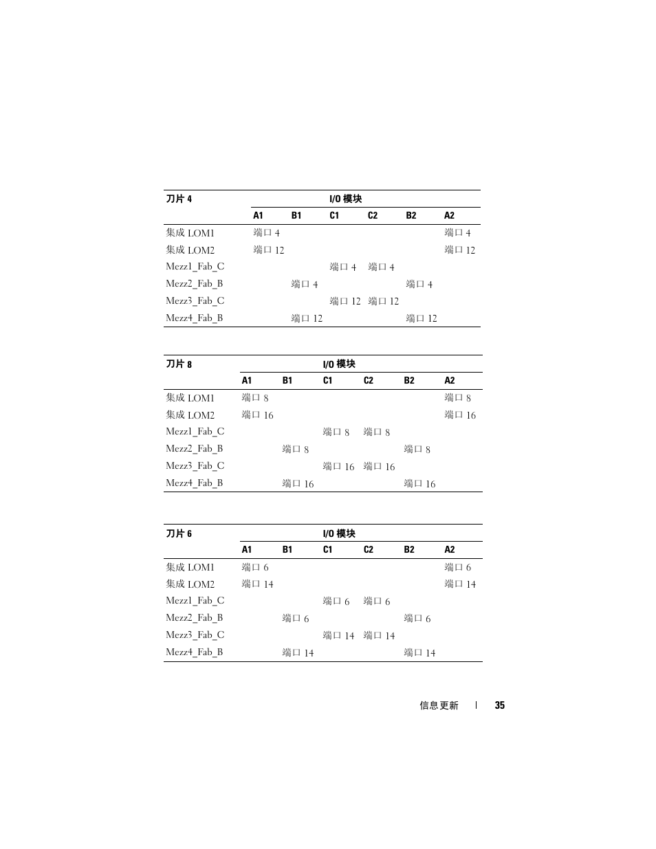 Dell PowerEdge M600 User Manual | Page 35 / 186