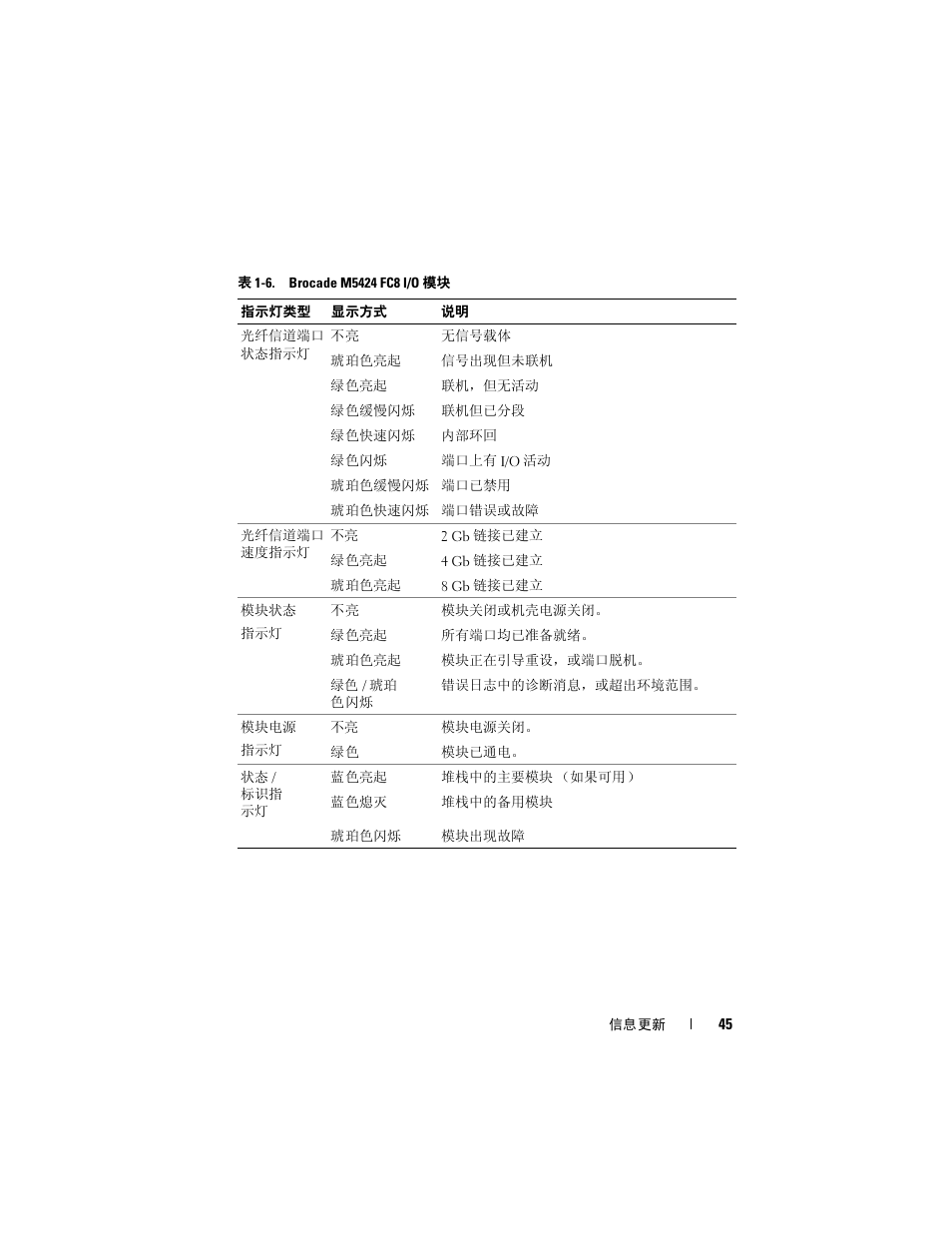 Dell PowerEdge M600 User Manual | Page 45 / 186