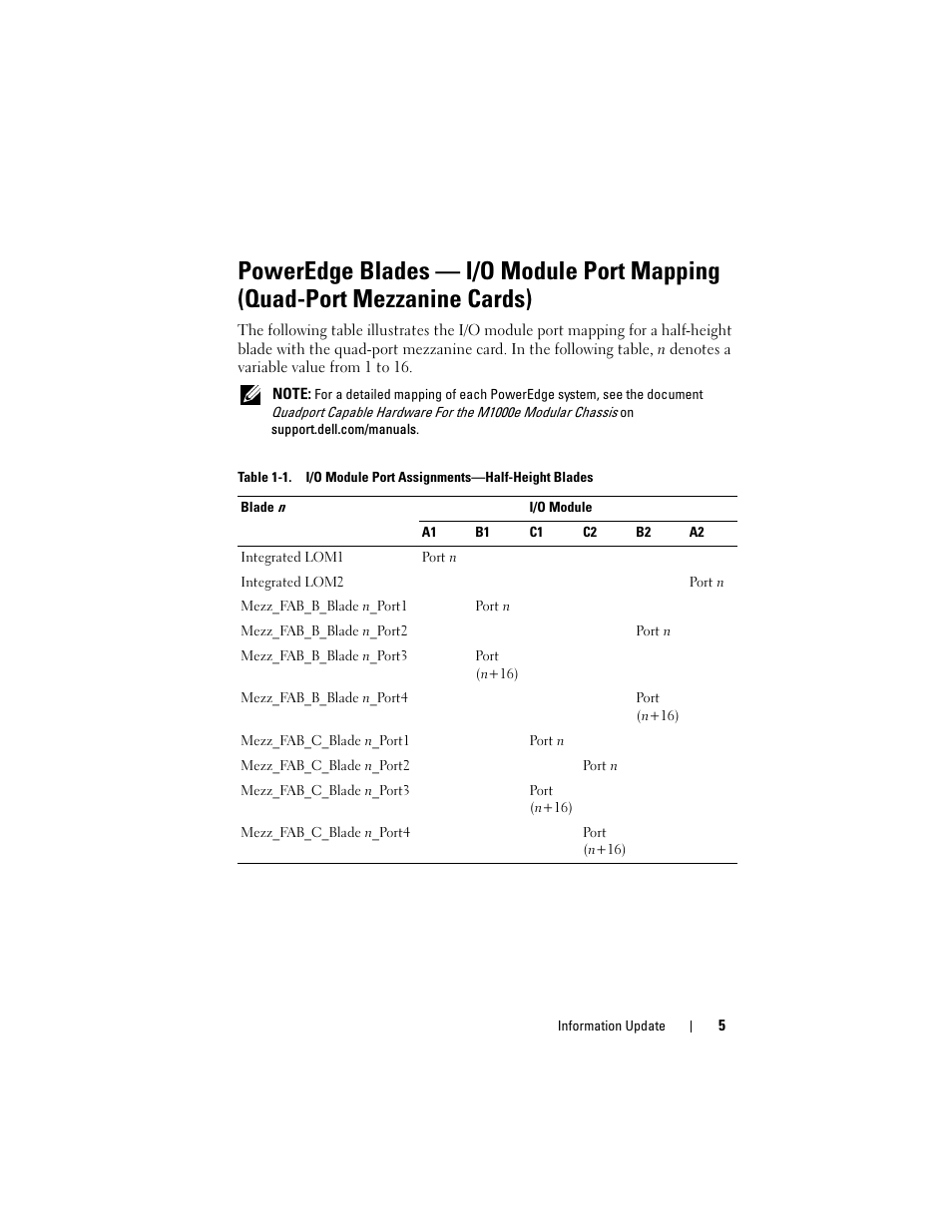 Dell PowerEdge M600 User Manual | Page 5 / 186