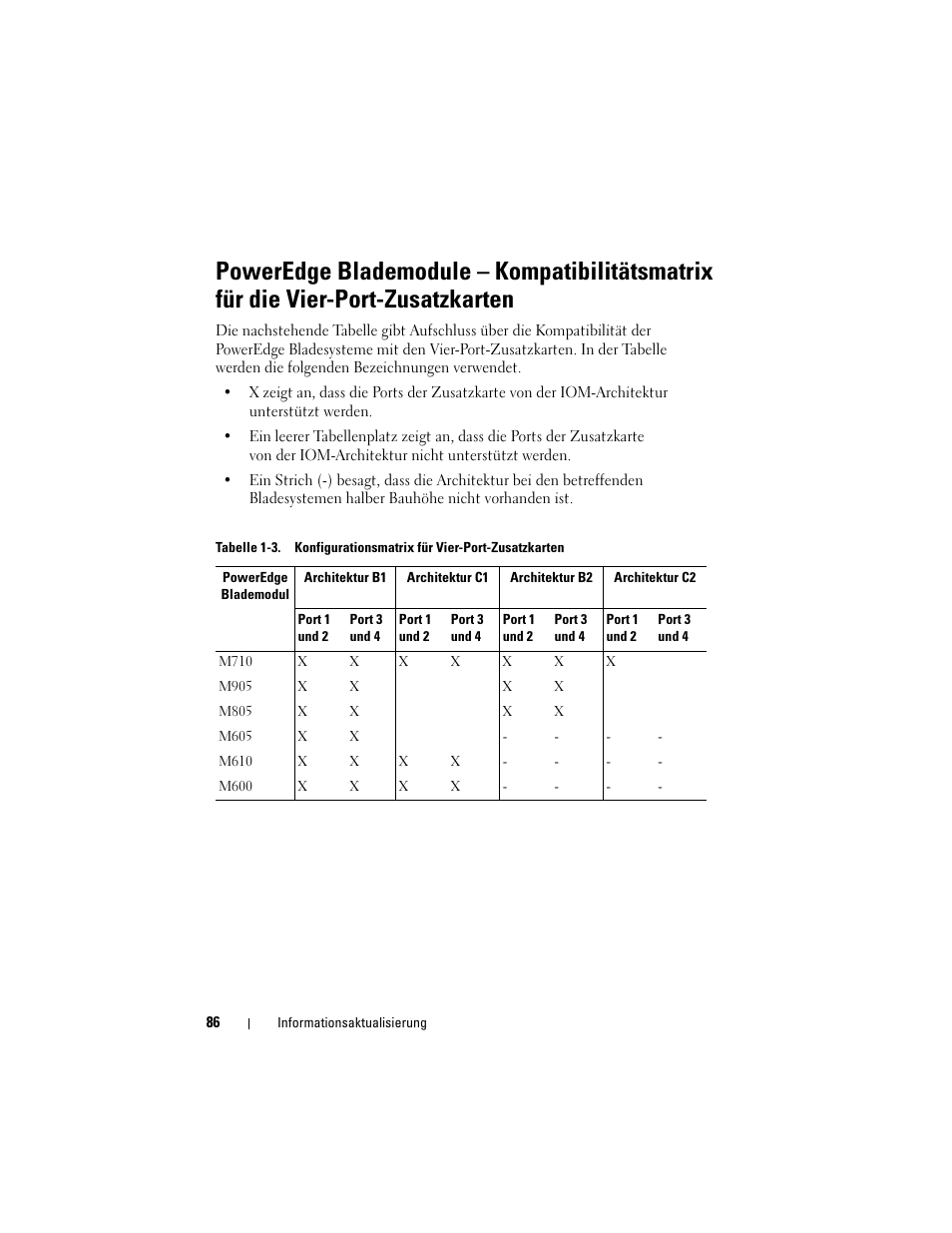 Dell PowerEdge M600 User Manual | Page 86 / 186