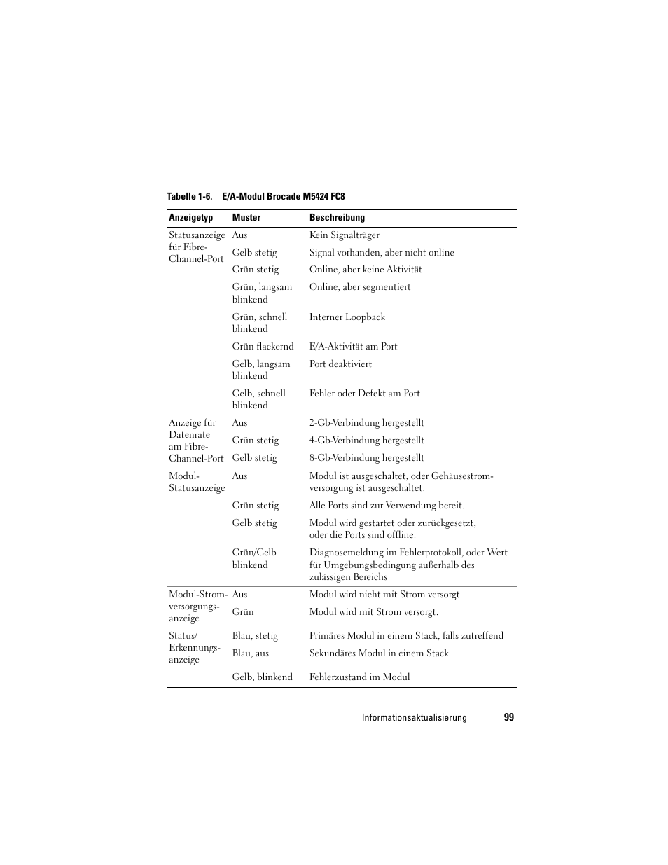 Dell PowerEdge M600 User Manual | Page 99 / 186