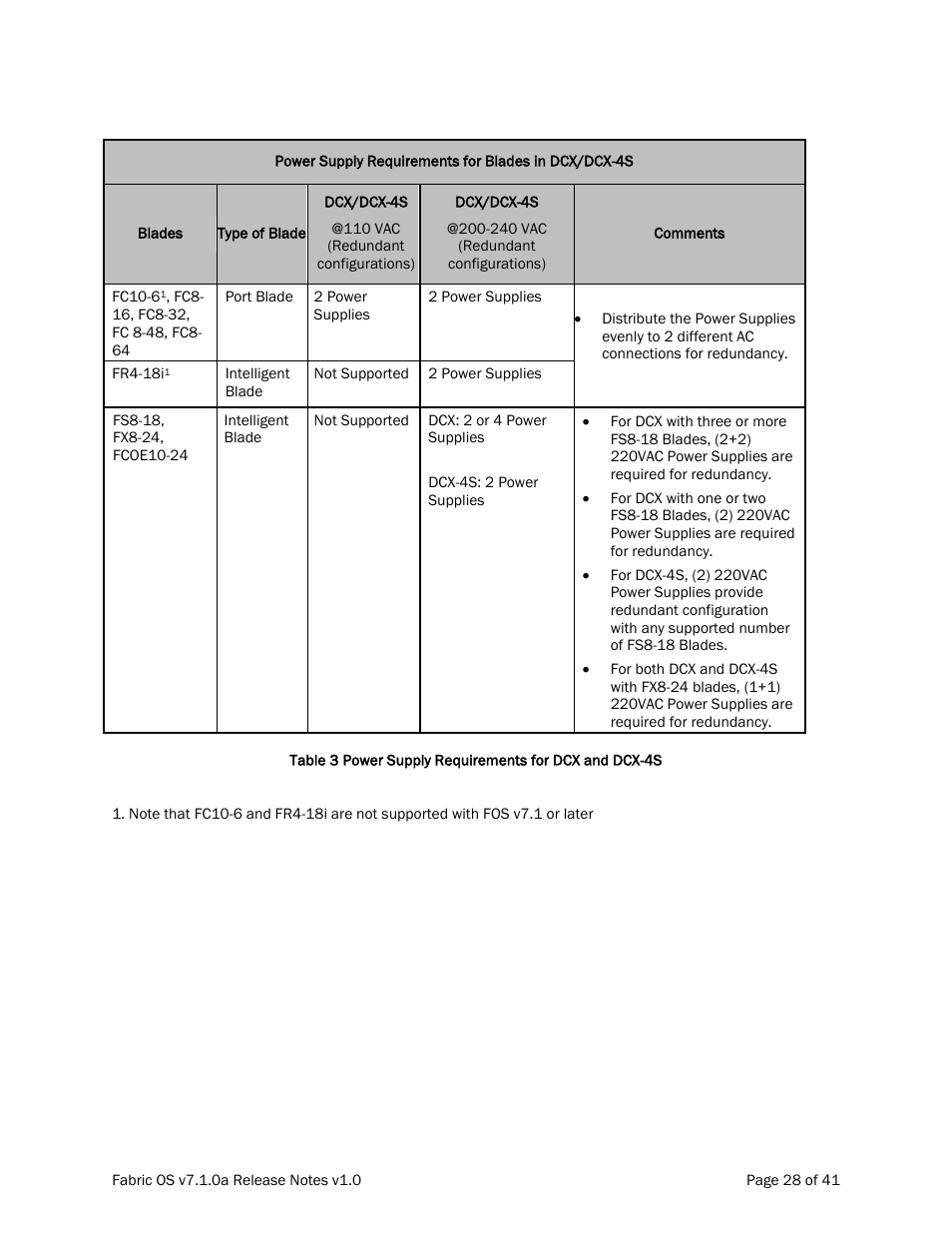 Dell POWEREDGE M1000E User Manual | Page 28 / 41