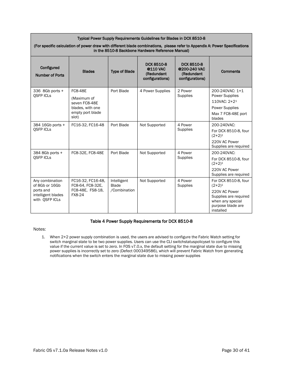 Dell POWEREDGE M1000E User Manual | Page 30 / 41