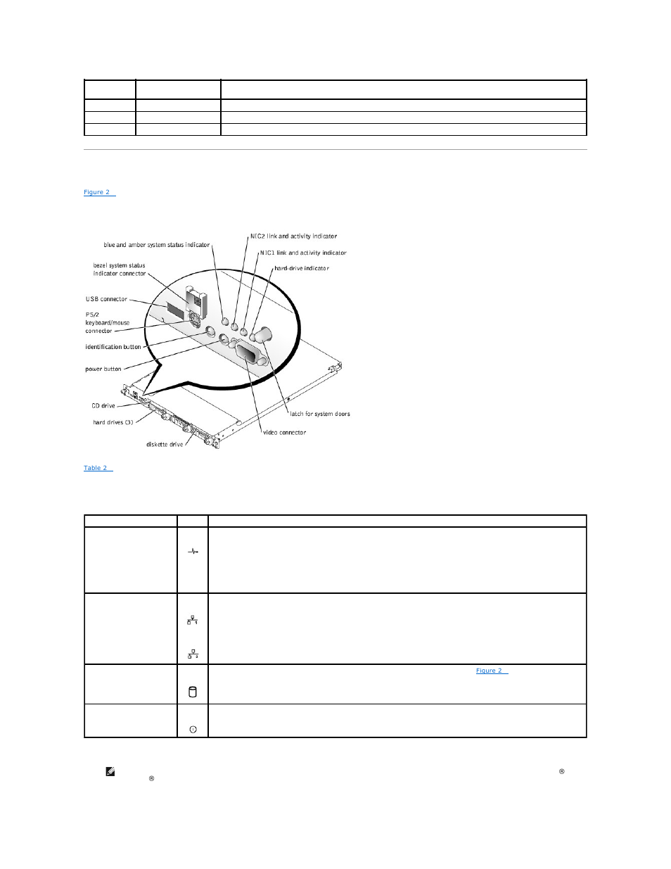Front-panel indicators and features | Dell PowerEdge 1650 User Manual | Page 15 / 63