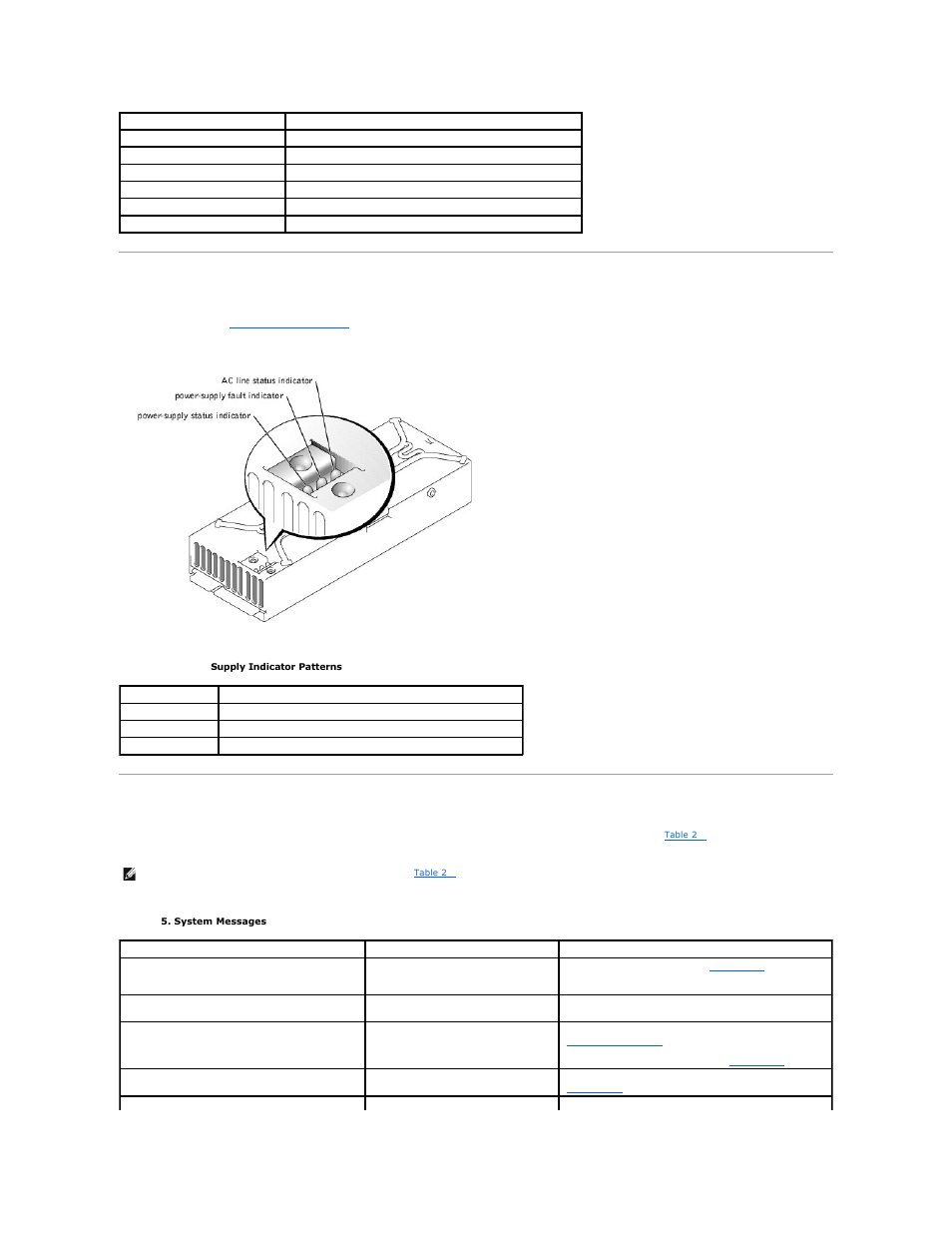 Power supply features, System messages | Dell PowerEdge 1650 User Manual | Page 17 / 63