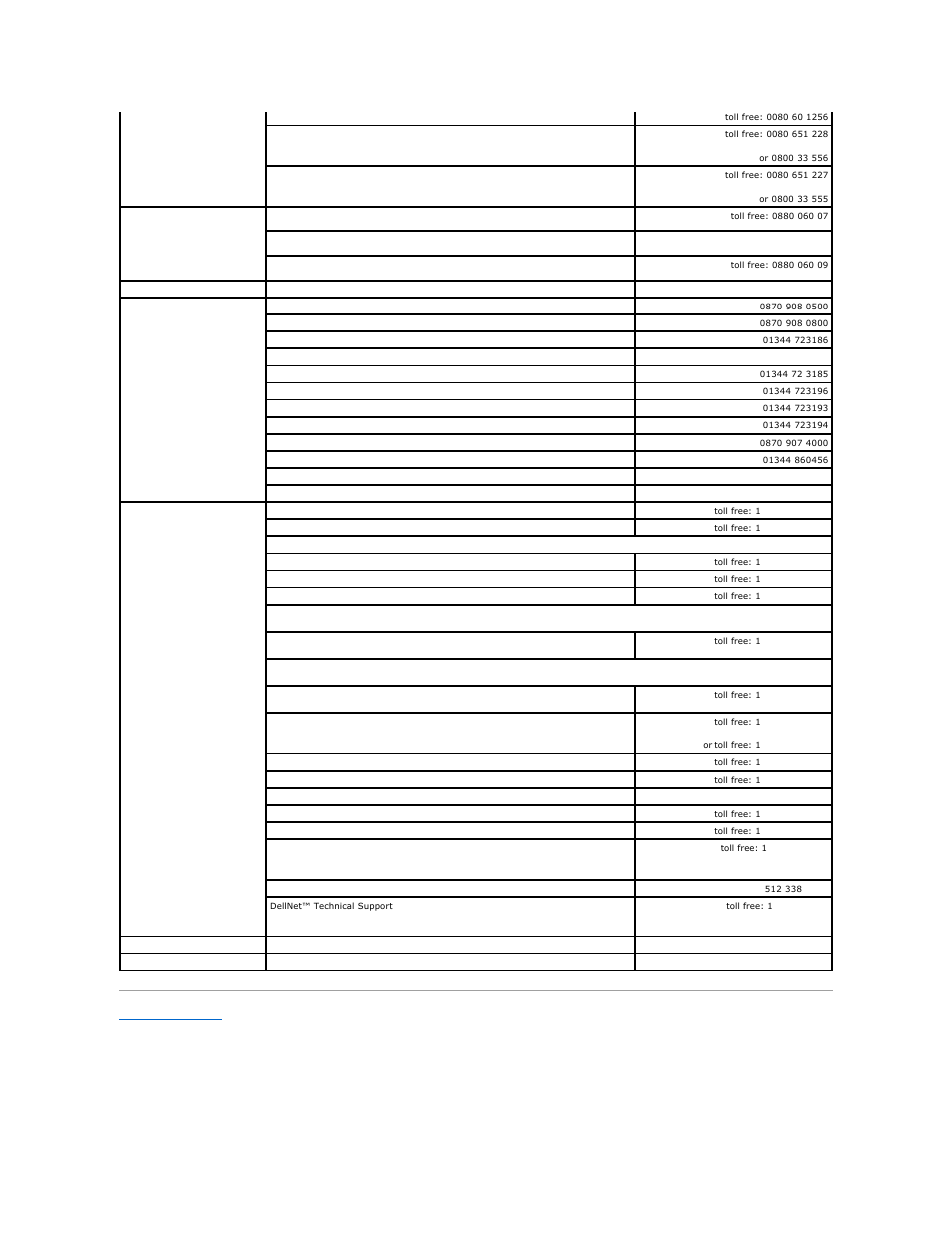 Dell PowerEdge 1650 User Manual | Page 63 / 63