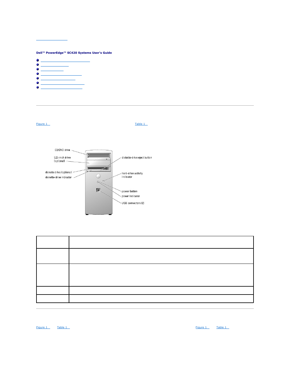 System overview, Front-panel features and indicators, Back-panel features | Dell PowerEdge SC 420 User Manual | Page 5 / 23