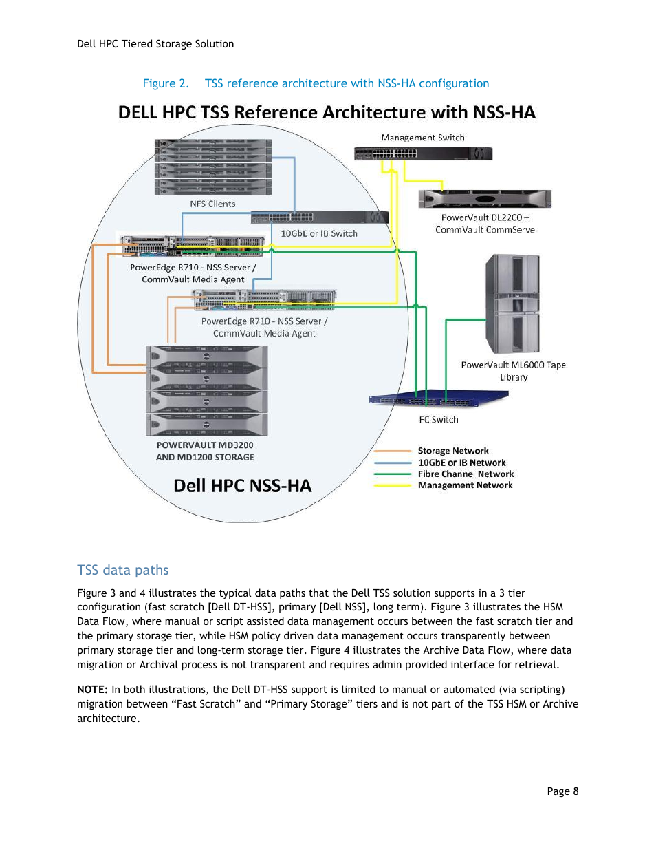 Tss data paths, Figure 2 | Dell POWEREDGE R710 User Manual | Page 10 / 63