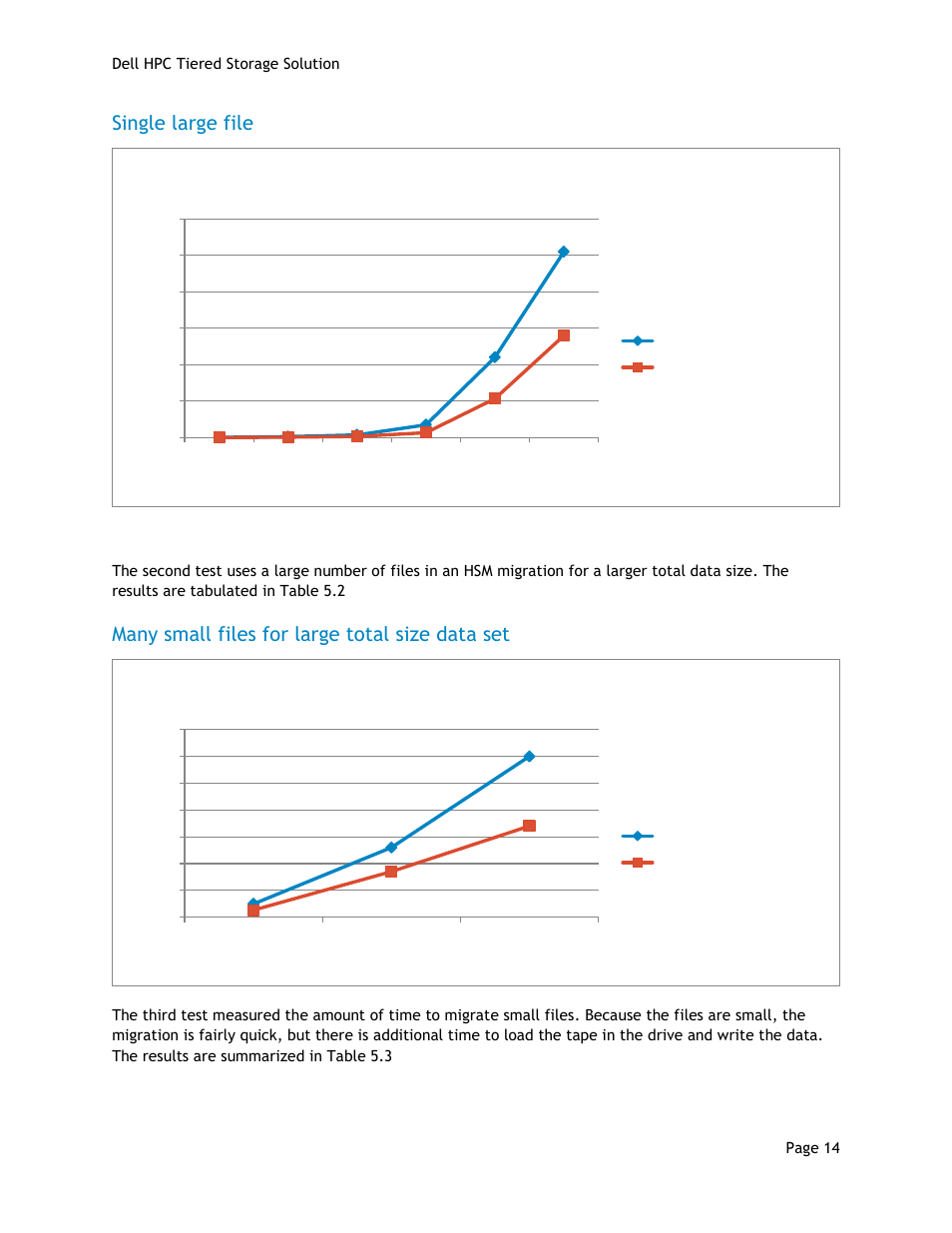 Single large file, Many small files for large total size data set | Dell POWEREDGE R710 User Manual | Page 16 / 63