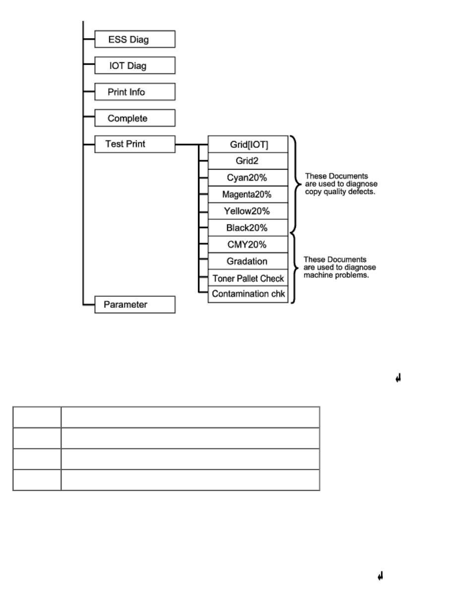 Testing "print quality | Dell 3000cn Color Laser Printer User Manual | Page 155 / 194