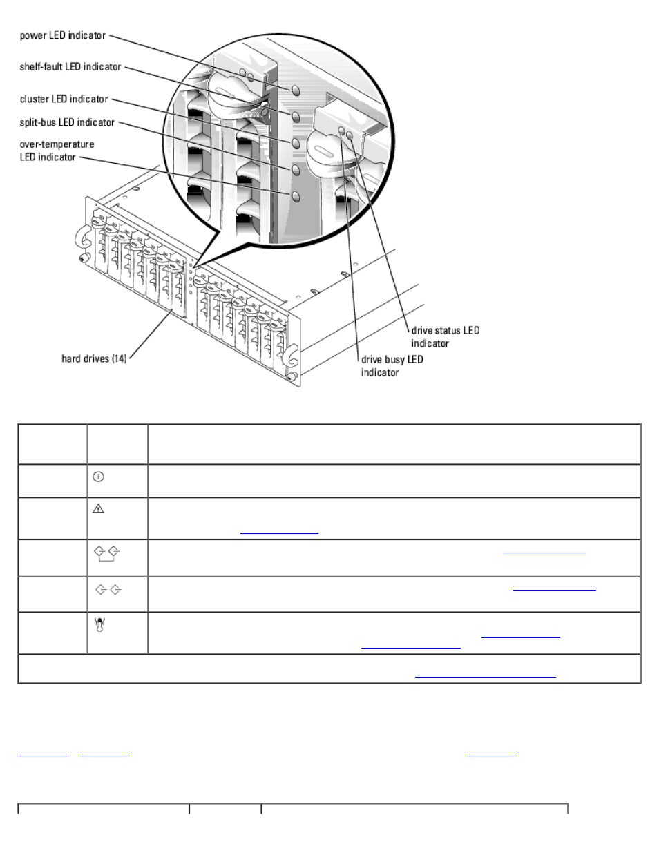 Table 1-1, Hard-drive carrier led indicators | Dell PowerVault 221S (SCSI) User Manual | Page 3 / 55