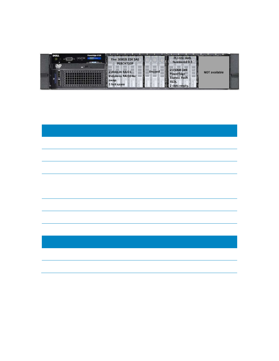 Table 1, Nfs server and storage hardware configuration, Figure 2 | Nfs server, Figure 2. table 1 | Dell POWEREDGE R720XD User Manual | Page 8 / 38