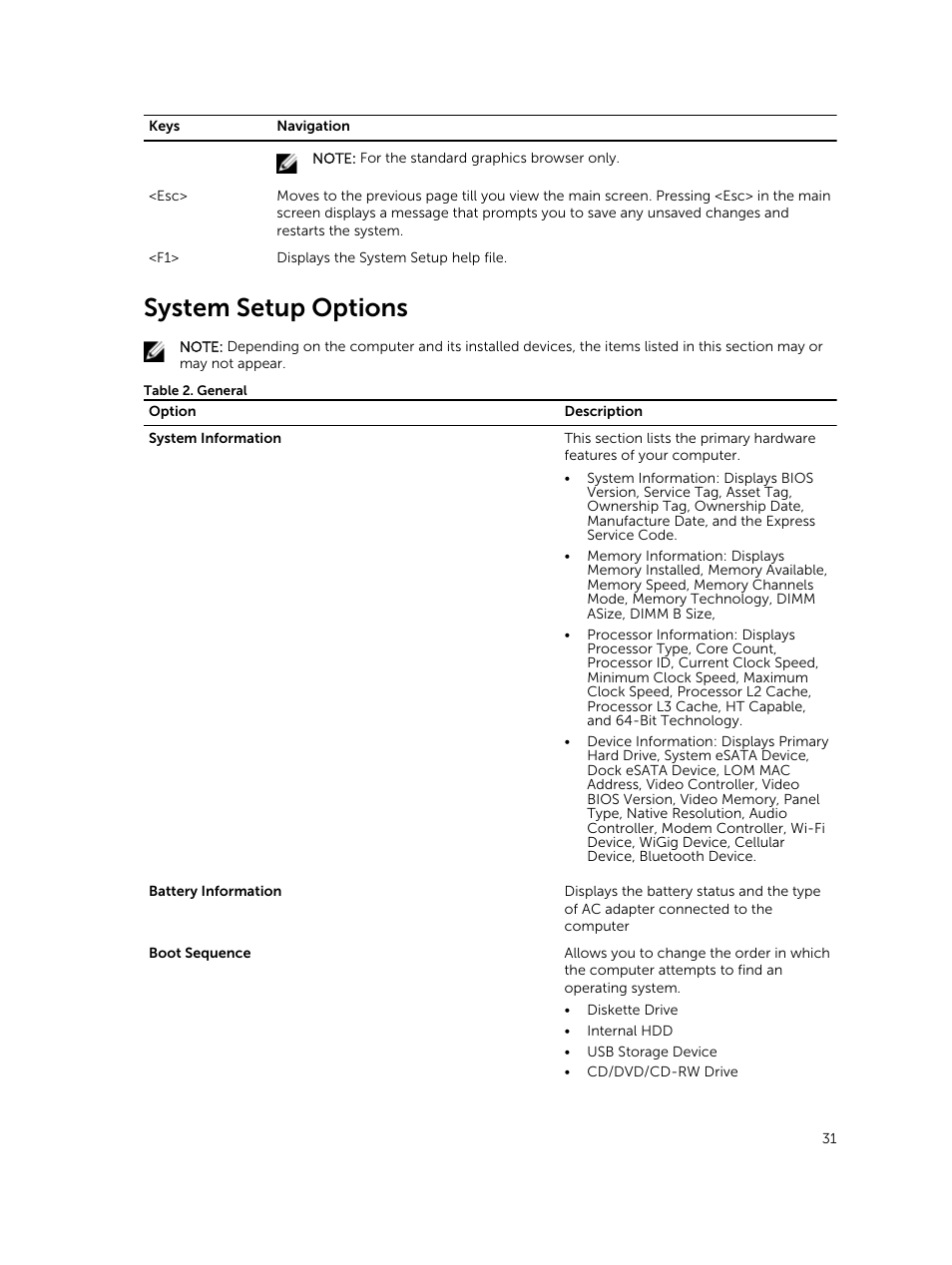 System setup options | Dell Latitude E7250/7250 (Late 2014) User Manual | Page 31 / 52