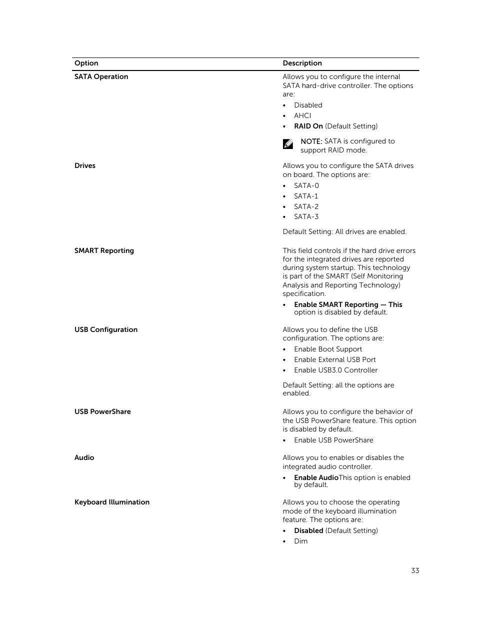 Dell Latitude E7250/7250 (Late 2014) User Manual | Page 33 / 52