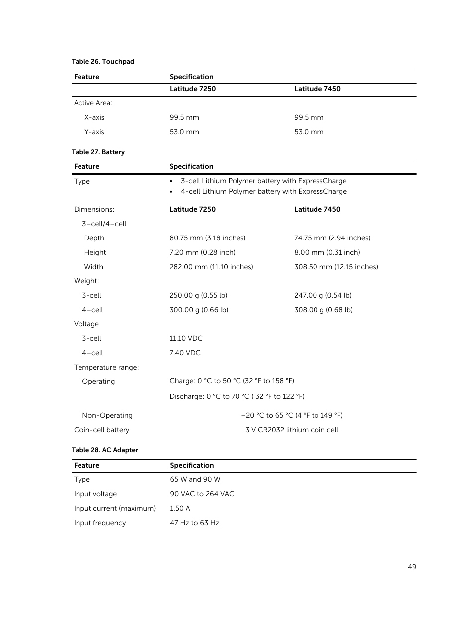 Dell Latitude E7250/7250 (Late 2014) User Manual | Page 49 / 52