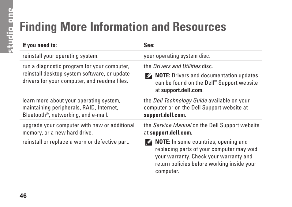 Finding more information and resources, Finding more information and, Resources | Dell Studio One 19 (1909, Early 2009) User Manual | Page 48 / 62