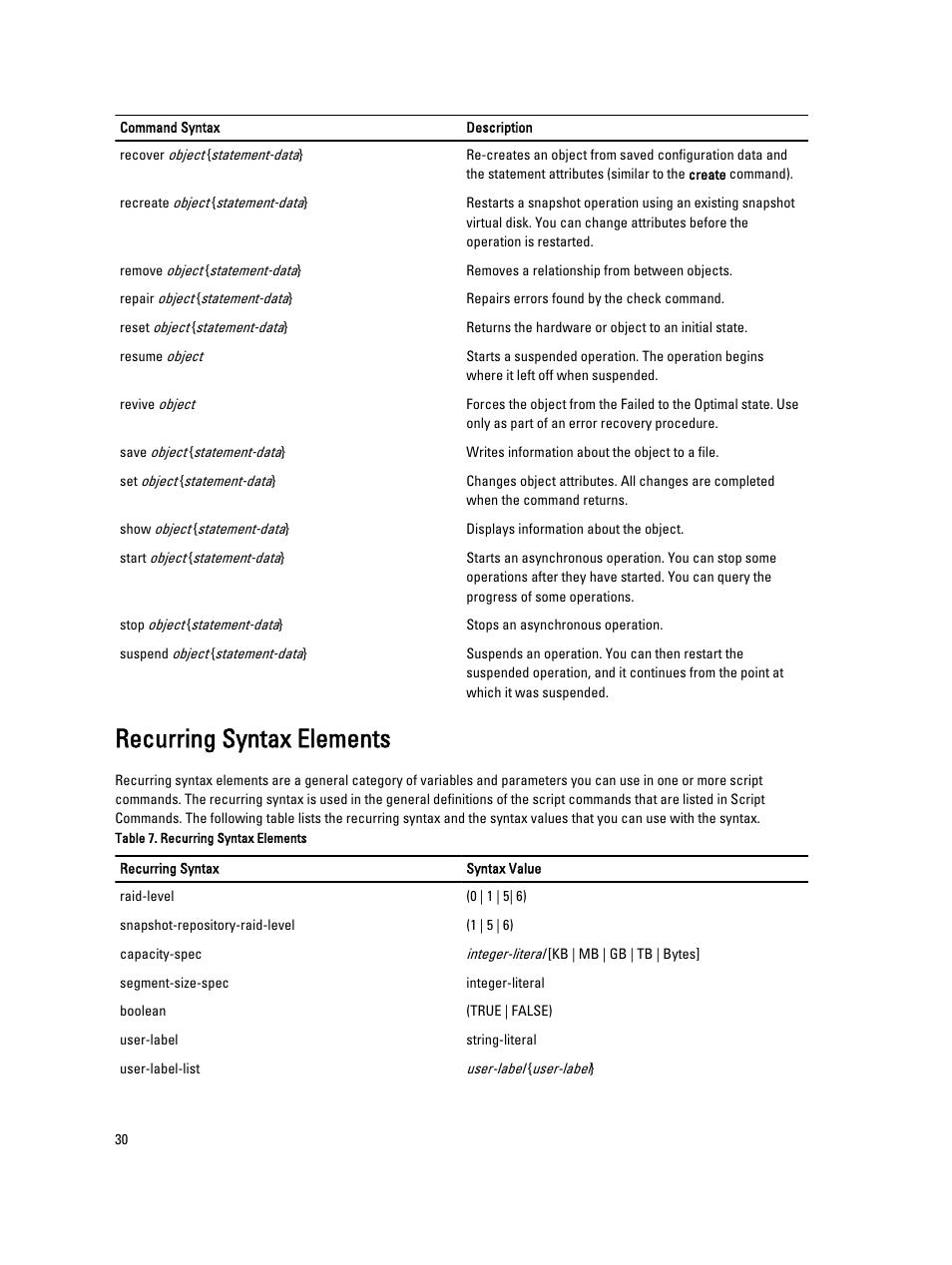 Recurring syntax elements | Dell PowerVault MD3260i User Manual | Page 30 / 388