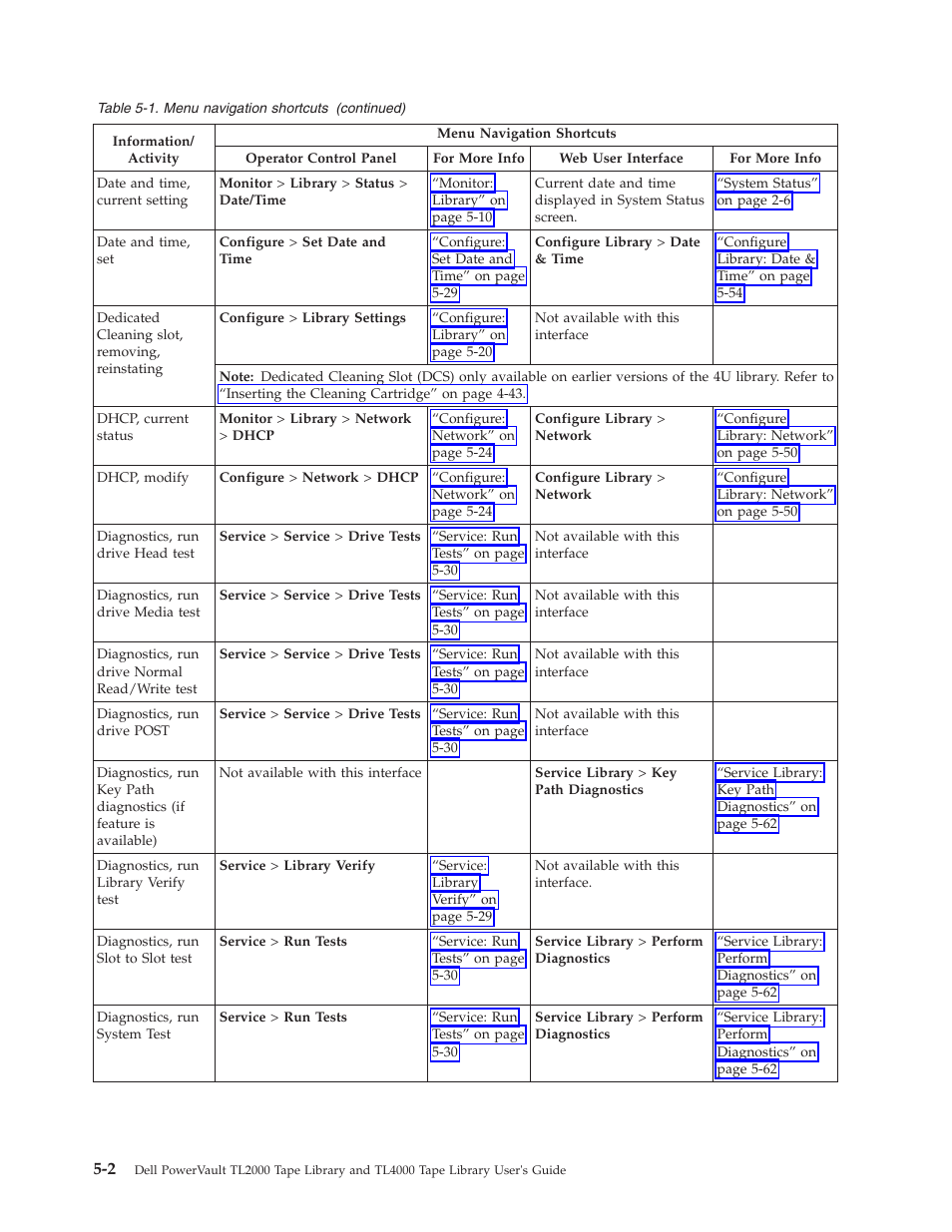 Dell PowerVault TL4000 User Manual | Page 100 / 306