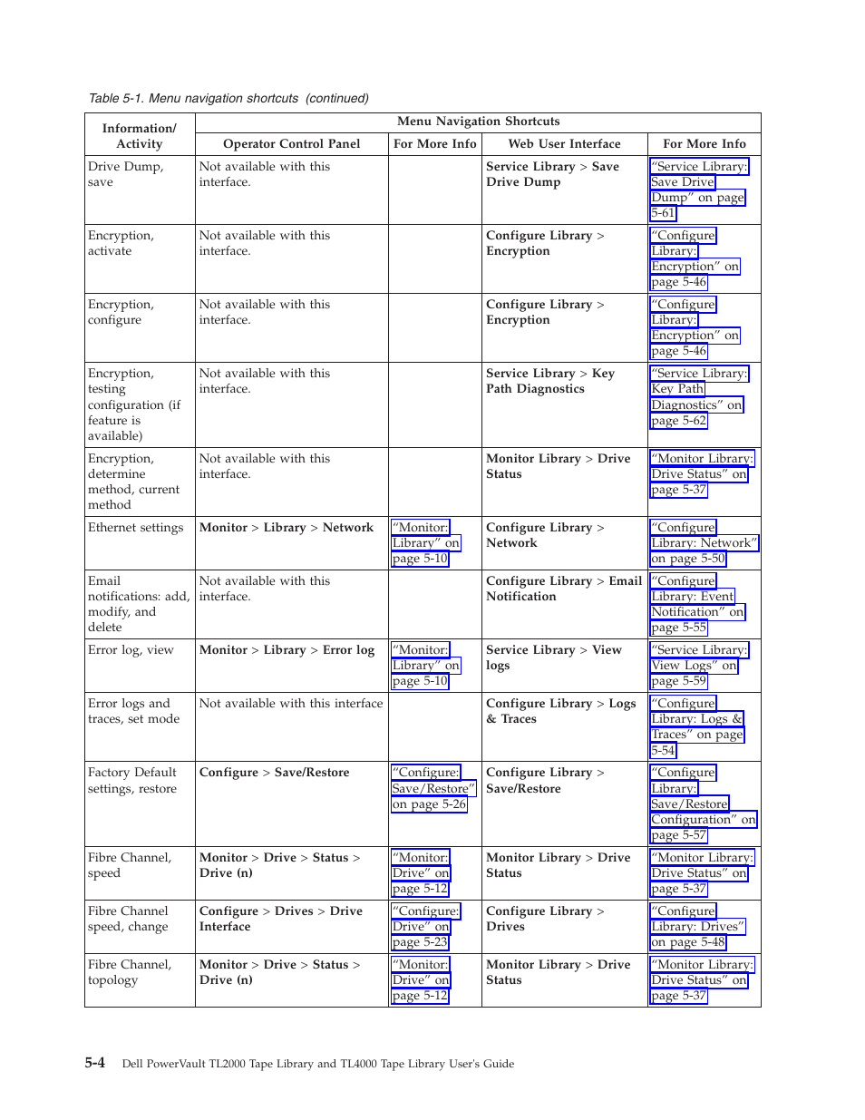 Dell PowerVault TL4000 User Manual | Page 102 / 306