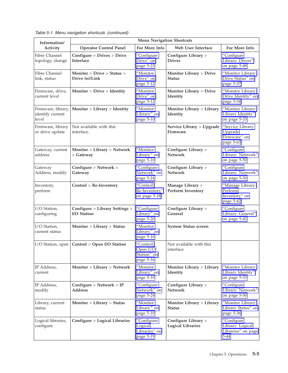 Dell PowerVault TL4000 User Manual | Page 103 / 306