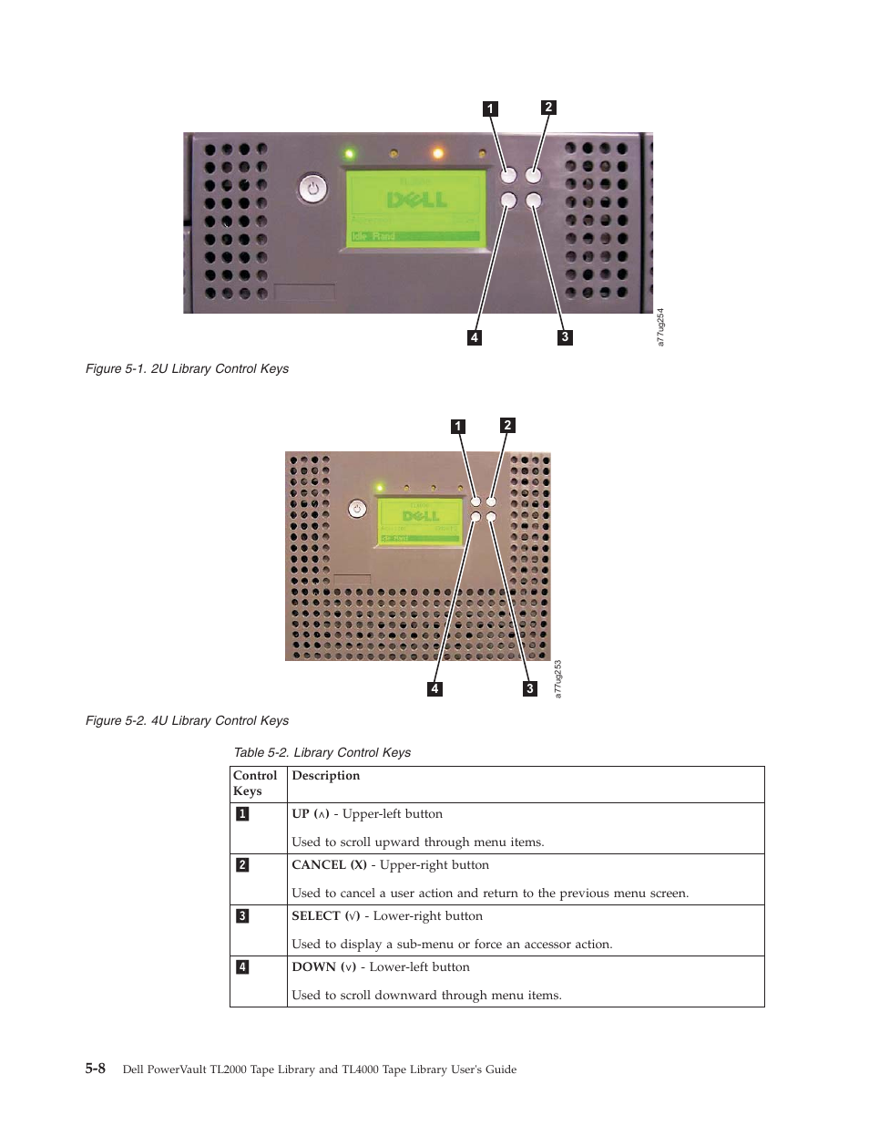 2u library control keys, 4u library control keys, Library control keys | Dell PowerVault TL4000 User Manual | Page 106 / 306