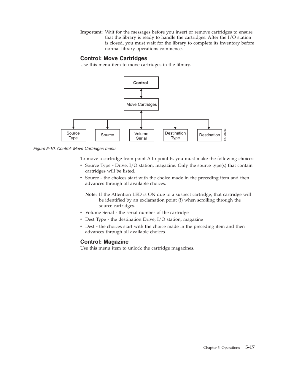 Control: move cartridges, Control: magazine, Control: move cartridges menu | Dell PowerVault TL4000 User Manual | Page 115 / 306