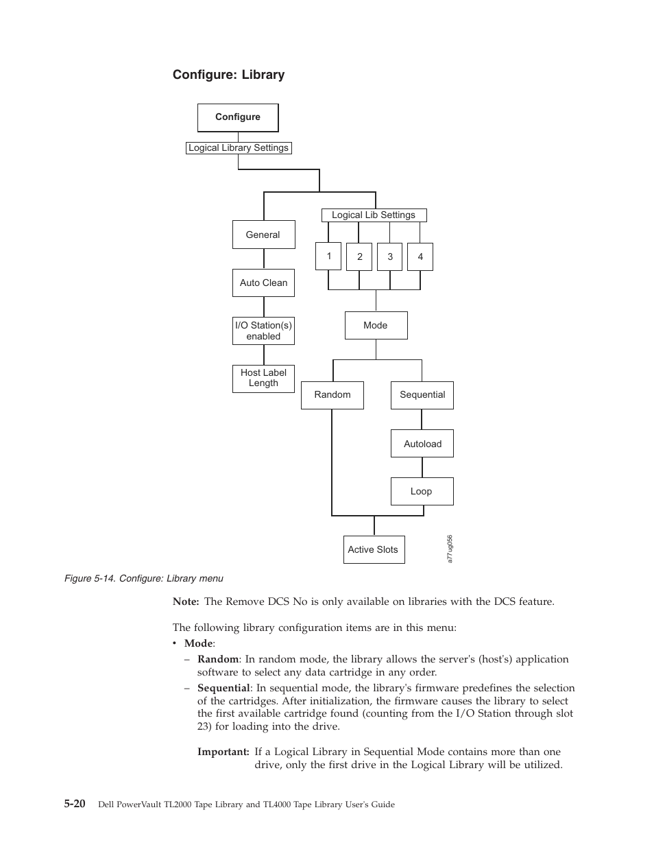 Configure: library, Configure: library menu | Dell PowerVault TL4000 User Manual | Page 118 / 306