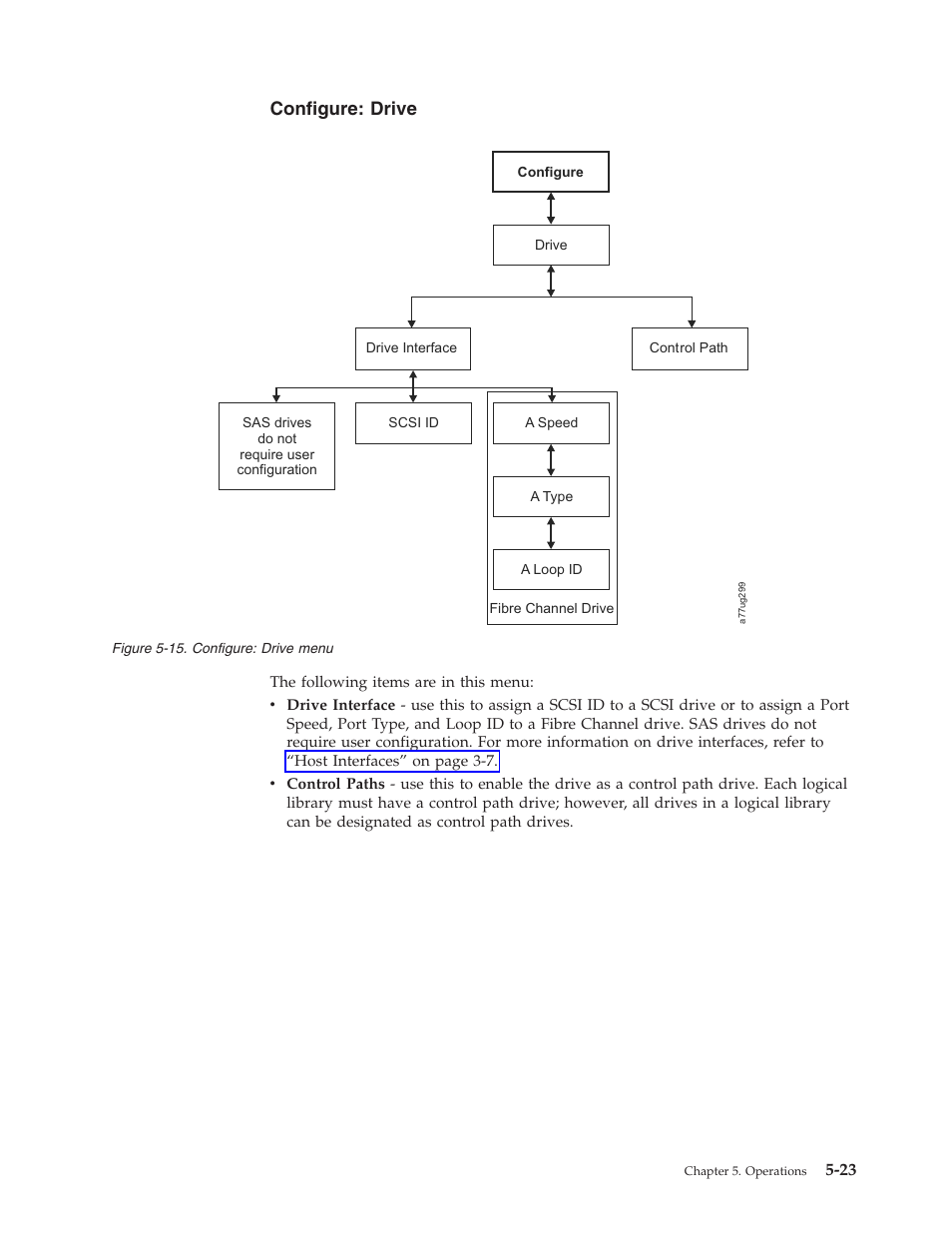 Configure: drive, Configure: drive menu | Dell PowerVault TL4000 User Manual | Page 121 / 306